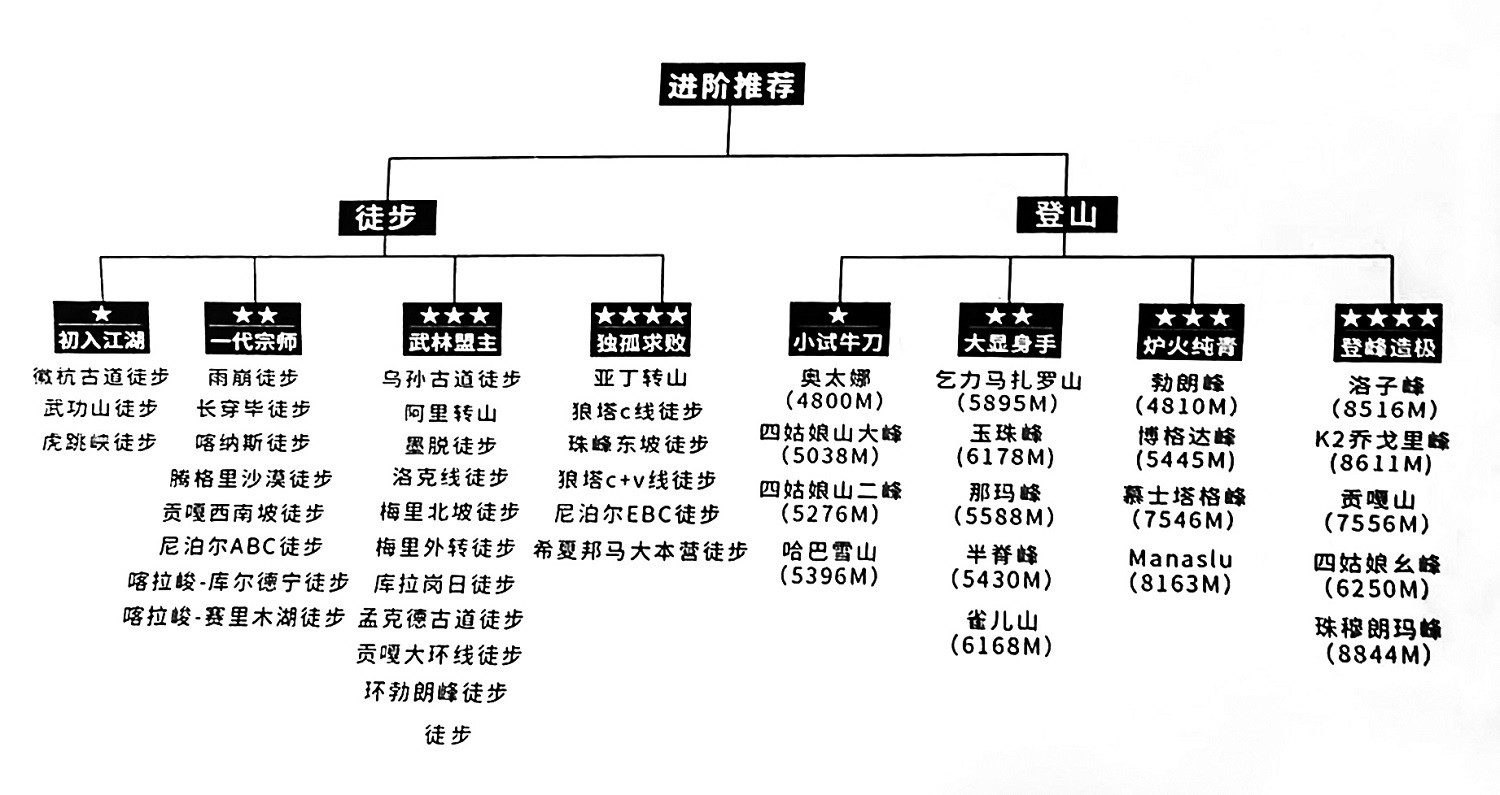 徒步登山进阶线路.jpg